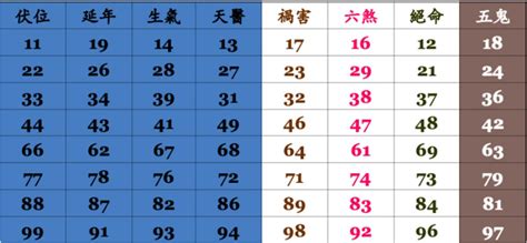 手機號碼吉凶表|手機號碼測吉兇：號碼吉兇查詢（81數理）